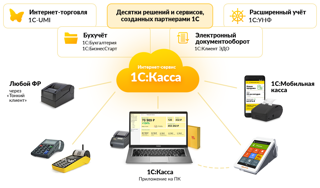 1С:Касса